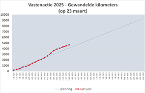 250325 overzicht joep